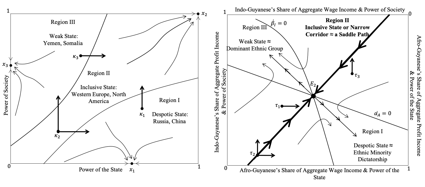 Research image