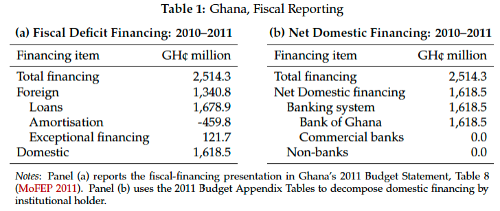 Sectoral Balances of the Local Foreign Exchange Market